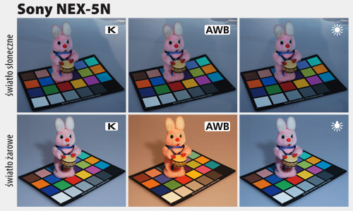 Odwzorowanie barwne w Sony NEX-5N