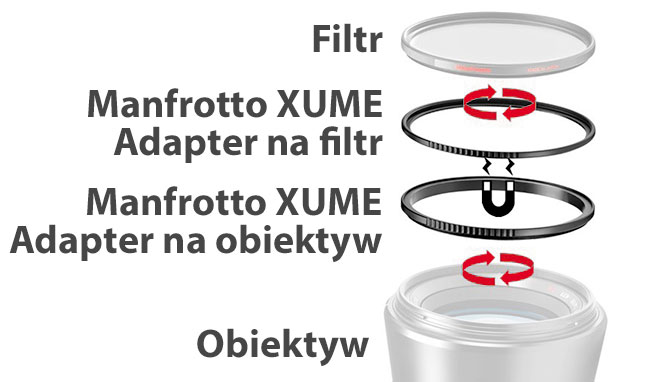 Manfrotto XUME – szybkie i wygodne mocowanie filtrów