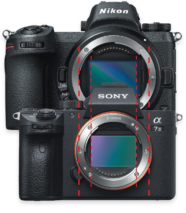Nikon Z 6 w zestawieniu z Sony A7 III. Bagnet Nikona Z 6 jest wikszy tj. ma wiksz rednic ni bagnet Sony A7 III.