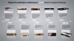 Magia kina zamknita wodtwarzaczu - 35 lat historii urzdze Samsung