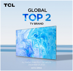 TCL zaj drugie miejsce pod wzgldem udziau wwiatowym rynku producentw telewizorw