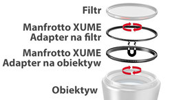 Manfrotto XUME – szybkie iwygodne mocowanie filtrw