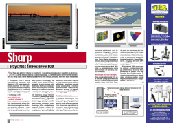 Sharp i przyszo telewizorów LCD