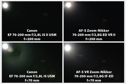 Canon EF 70-200 mm f/2,8L IS USM Canon EF 70-200 mm f/2,8L IS II USM AF-S VR Zoom-Nikkor 70-200 mm f/2,8G IF-ED AF-S Zoom-Nikkor 70-200 mm f/2,8G ED VR II