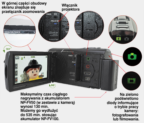 Kamera z projektorem Sony HDR-PJ10E Kamera z projektorem Sony HDR-PJ10E