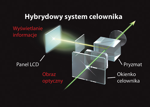 Nowy Hybrydowy wizjer aparatu FinePix X100 zosta tak opracowany, aby zapewni uytkownikom komfort pracy bez wzgldu na to, z której jego opcji korzystaj.