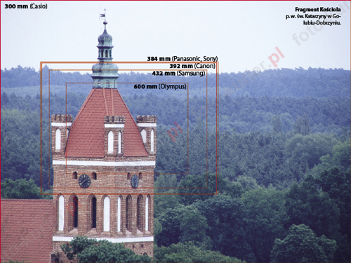 Olympus SZ-30MR jest zdecydowanym liderem pod wzgldem dugoci ogniskowej. Obiektyw z zakresm 25–600 mm daje due moliwoci kadrowania. Na zdjciu zaznaczone czerwonymi ramkami kadry, jakie uzyskamy z tego samego miejsca przy rónych ogniskowych. 