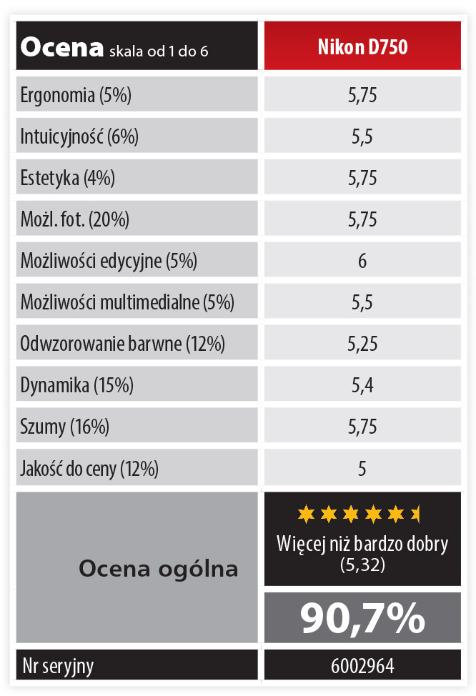 Ocena