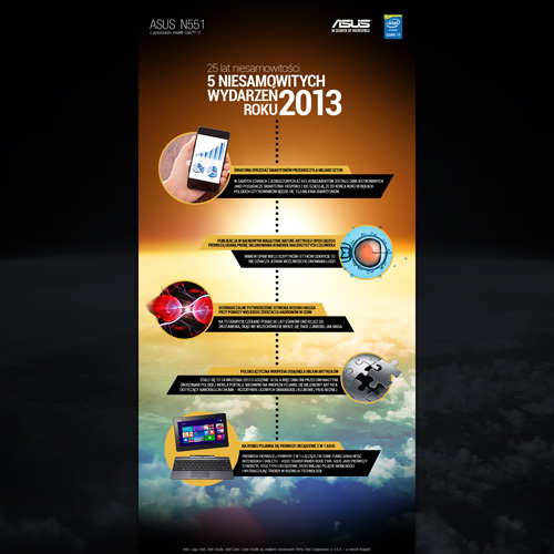 ASUS_infografika