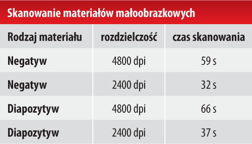 Zadbaj o archiwum Epson Perfection V850 pro - peny TEST