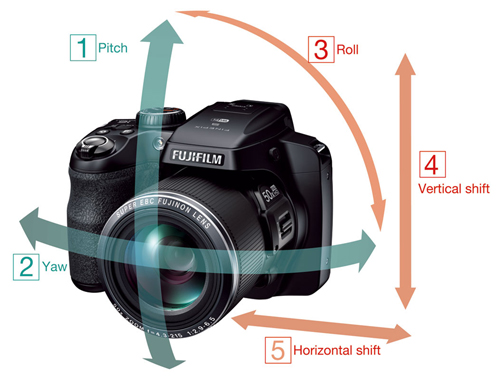 Pidziesiciokrotne zoomy Fujifilm
