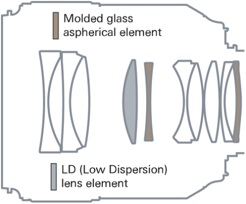 SP 45 mm f/1,8 Di VR USD