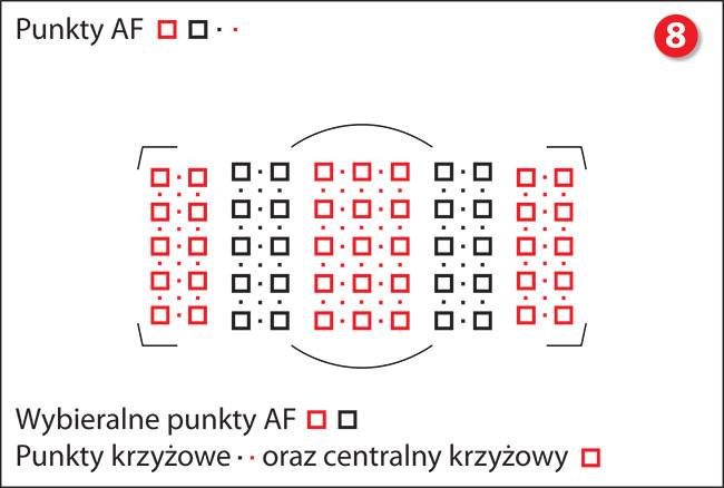 Schemat systemu AF Nikona D5. Przy uyciu konwertera wszystkie 153 punkty AF s aktywne dla jasnoci wikszej/równej f/5,6.