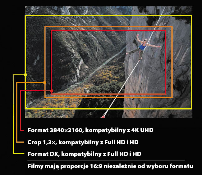 TEST Nikon D500 - penoklatkowe moliwoci w formacie DX - artyku z Foto-Kuriera 11/16