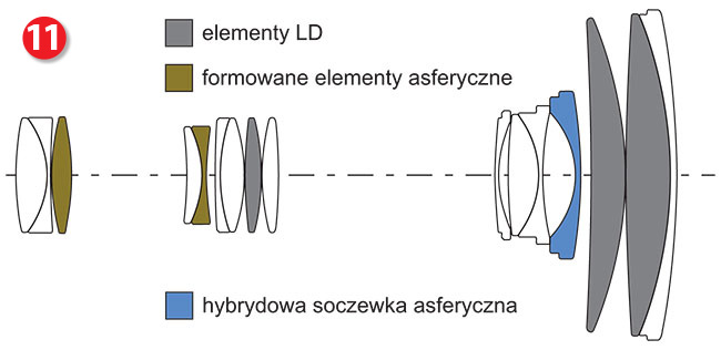 Megazoom Tamron 18&ndash;400 mm f/3,5&ndash;6, Di II VC HLD - TEST Foto-Kurier 7/17