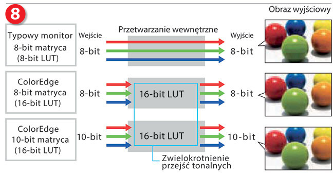 EIZO ColorEdge CG2730 - pierwszy 27-calowy model nowej linii CG -  peny TEST z Foto-Kuriera 8-9/2017