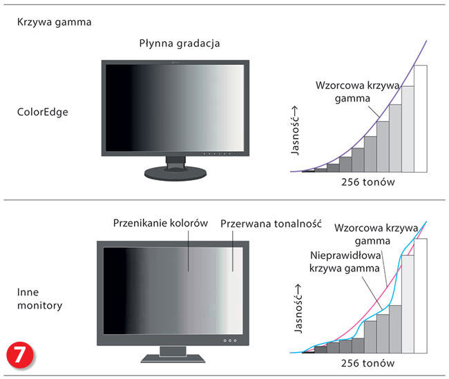 EIZO ColorEdge CG2730 - pierwszy 27-calowy model nowej linii CG -  peny TEST z Foto-Kuriera 8-9/2017