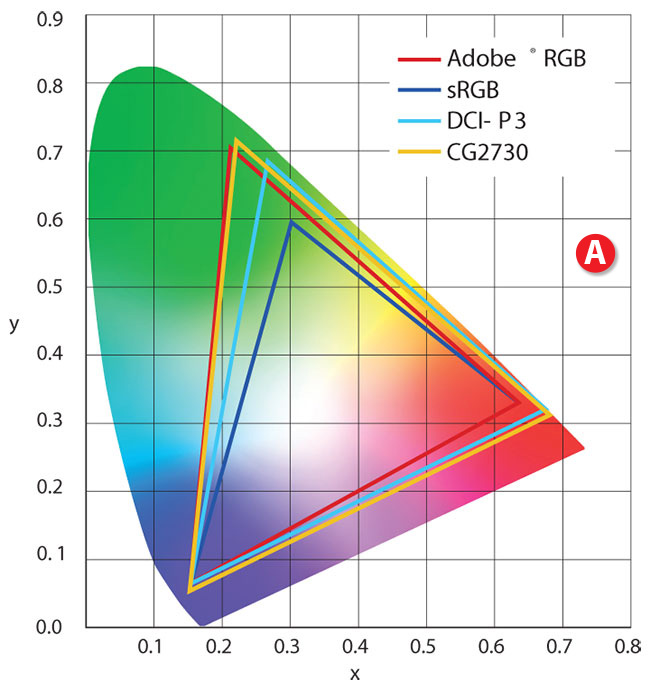 EIZO ColorEdge CG2730 - pierwszy 27-calowy model nowej linii CG -  peny TEST z Foto-Kuriera 8-9/2017