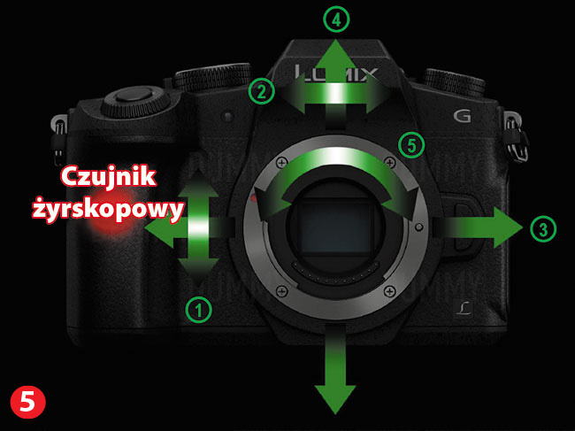 Stabilizacja  Stabilizacja