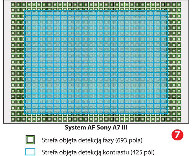 Sony A7 III - test Foto-Kurier 5/18