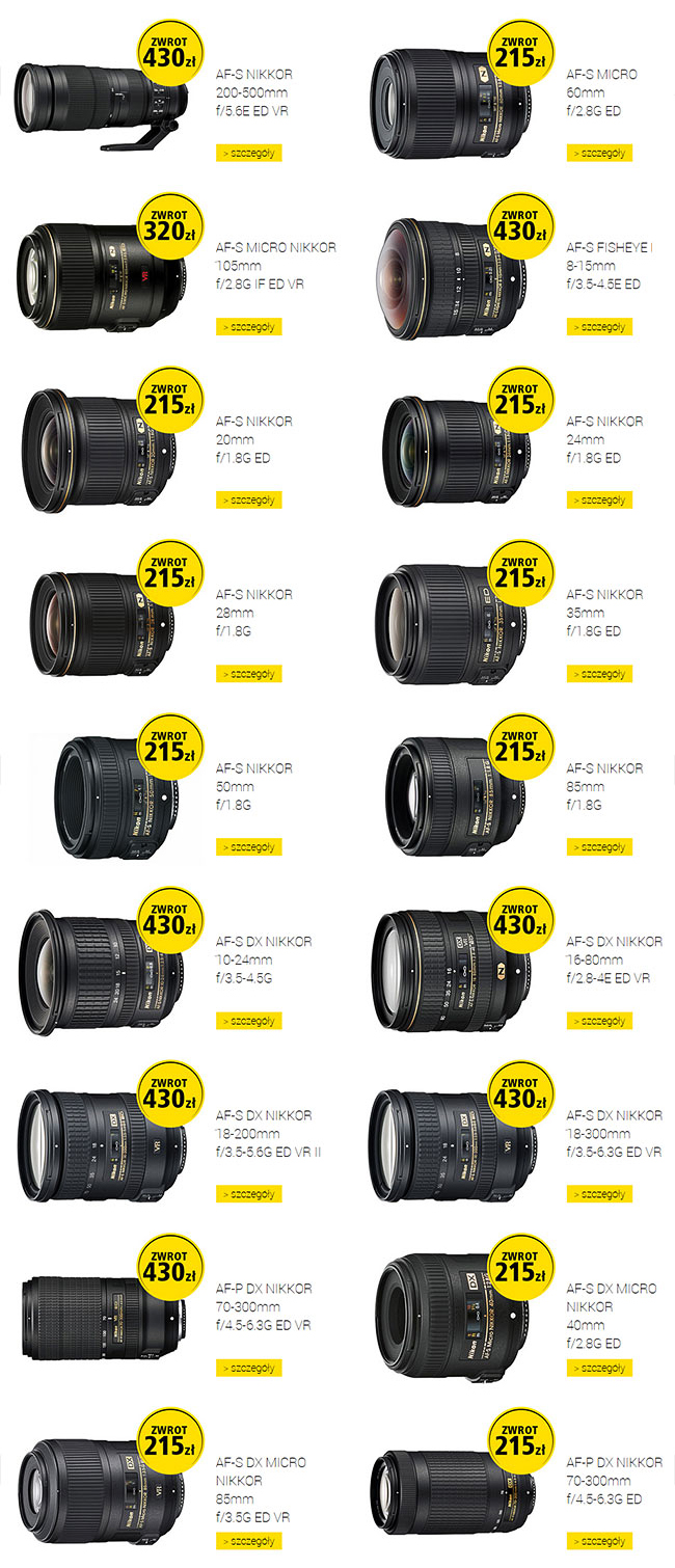 Promocja Nikon cashback – „Jestem Zatrzymanym Wspomnieniem”