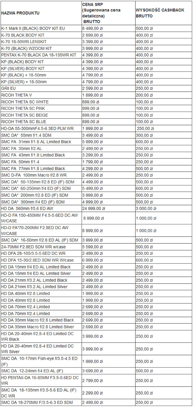 Letnia promocja cashback Pentax