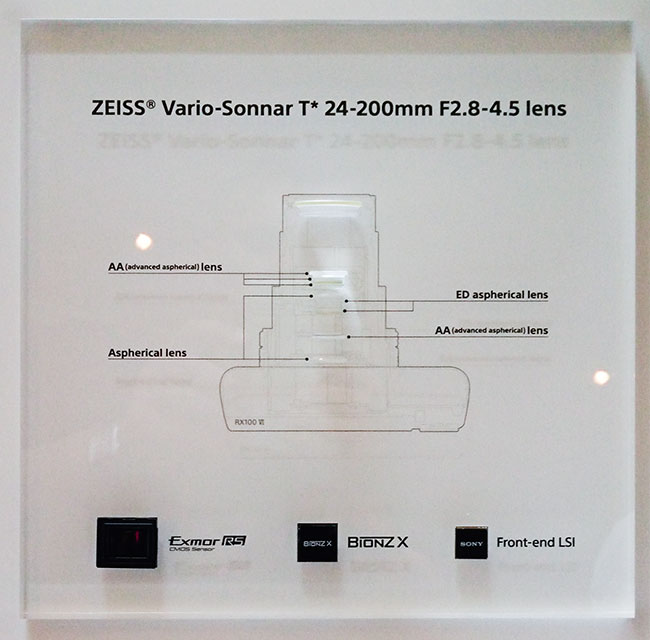 Sony RX100 VI