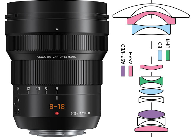 Wypoycz aparat i obiektyw - Try&Buy z aparatami i obiektywami Panasonic Lumix