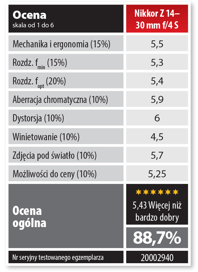 TEST Nikkor Z 14–30 mm f/4 S - szerokoktny zoom bez dystorsji - test z Foto-Kuriera 5-9/19