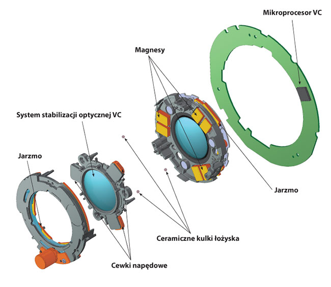 TEST: Uniwersalny zoom ze stabilizacj - Tamron 35–150 mm f/2,8–4 DI VC OSD TEST FK 8-9/2019