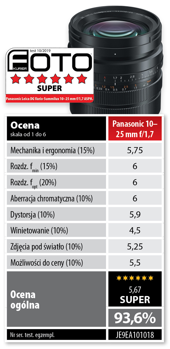 Podsumowanie Panasonic Leica DG Vario-Summilux 10–25 mm f/1,7 ASPH