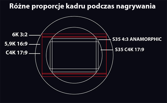 Panasonic S1H - unikalne cechy i moliwoci - artyku z Foto-Kuriera 12/19