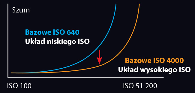 Panasonic S1H - unikalne cechy i moliwoci - artyku z Foto-Kuriera 12/19