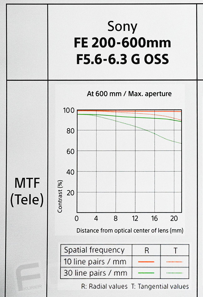 Sony 200-600 mm f/5,6-6,3  G OSS