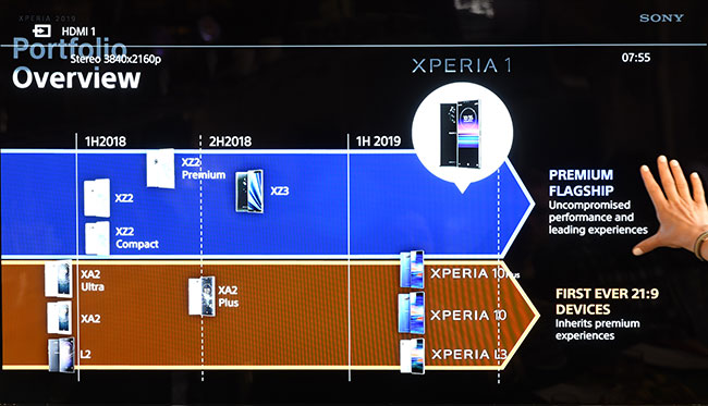 Sony Xperii 1