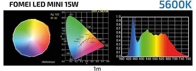 FOMEI LED MINI 15W