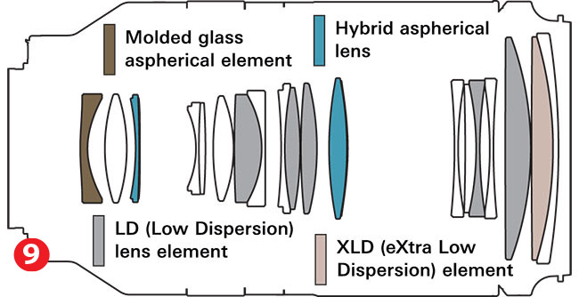 Ukad optyczny obiektywu skada si a z 19 elementów rozmieszczonych w 14 grupach.fot. P. Borys