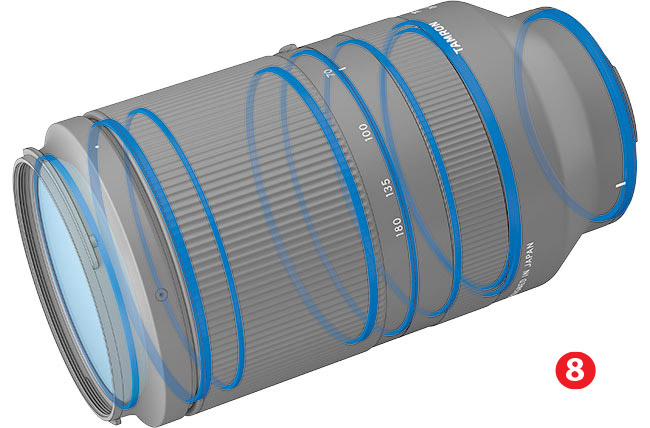 Ostry telezoom TEST Tamron 70–180 mm f/2,8 Di III VXD - artyku z Foto-Kuriera 6-7/2020