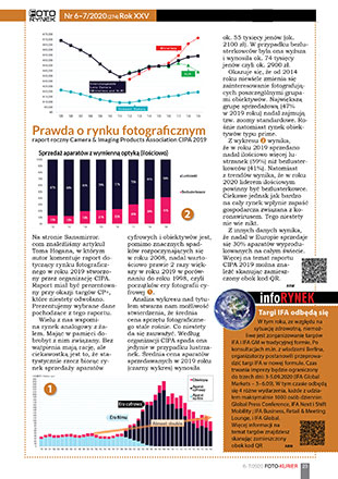 Prawda o rynku fotograficznym