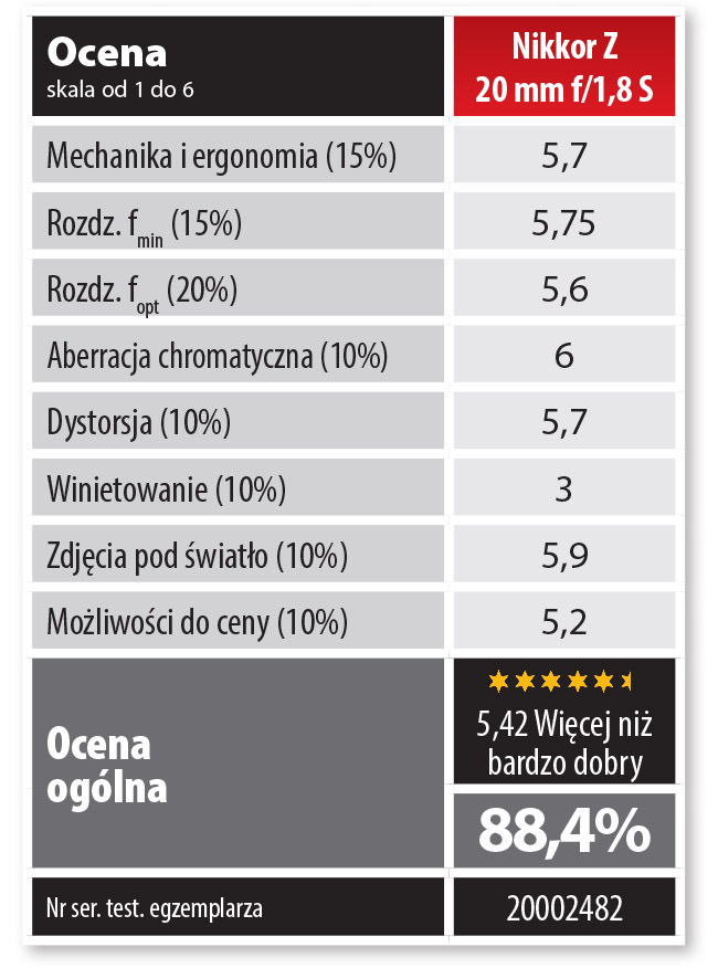Kolejna ostra staka - TEST Nikkor Z 20 mm f/1,8 S - artyku z Foto-Kuriera 11/20