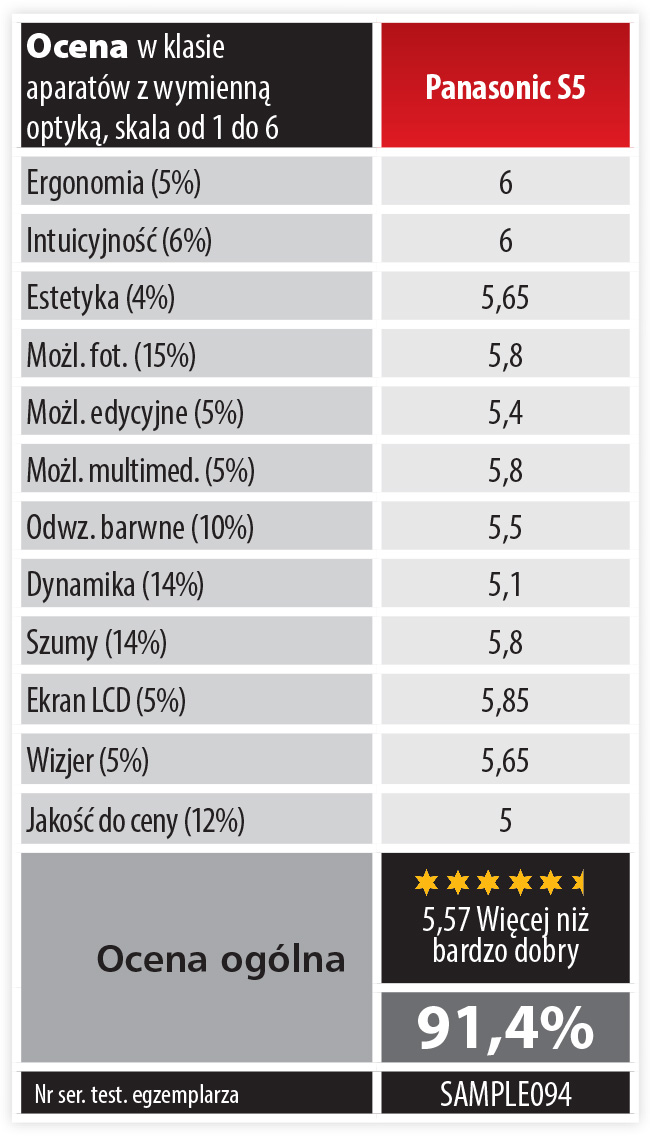 TEST Panasonic S5 - najmniejszy bezlusterkowiec w portfolio - artyku z Foto-Kuriera 11/20