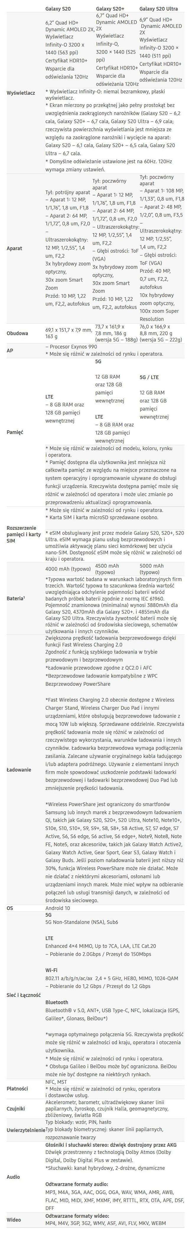 Samsung S20 specyfikacja