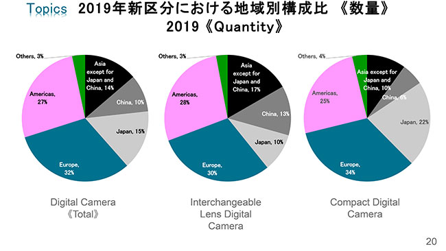 Camera & Imaging Products Association CIPA