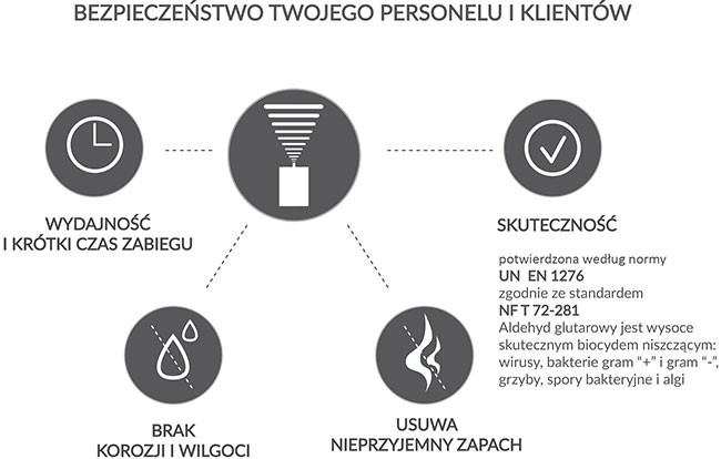 Fumigacja - odka studio przed sesj
