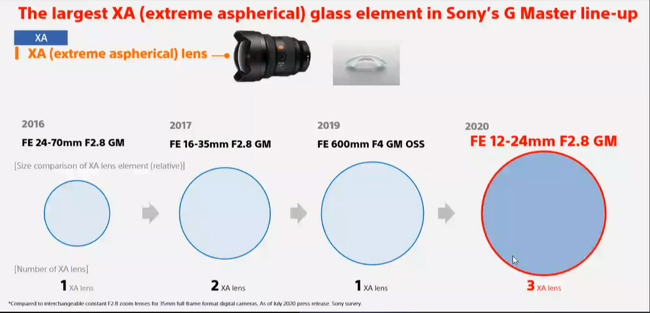 XA najwiksza Ukad Sony 12-24