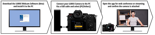 Panasonic z nowym oprogramowaniem dla aparatów LUMIX
