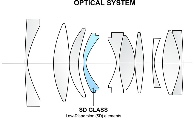 Tokina atx-m 23 mm f/1,4 X