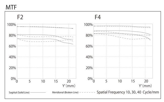 Voigtlander APO Lanthar 50 mm f/2 w wersji z mocowaniem Leica M