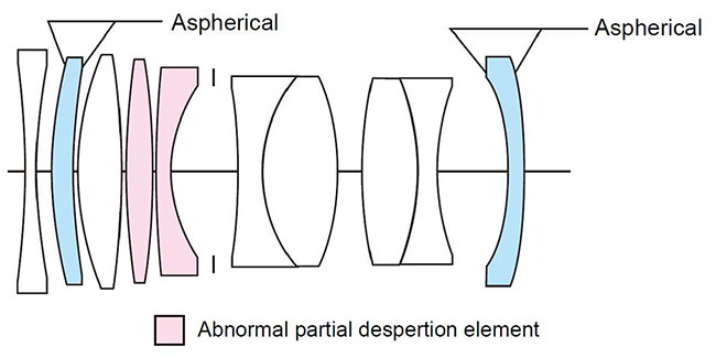 Voigtlander APO Lanthar 50 mm f/2 w wersji z mocowaniem Leica M