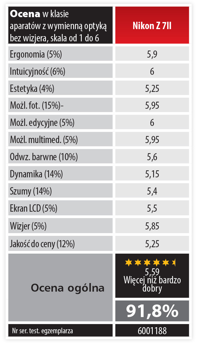 TEST Nikon Z 7II: drugie wcielenie flagowego bezlusterkowca - test z Foto-Kuriera 1-2/21